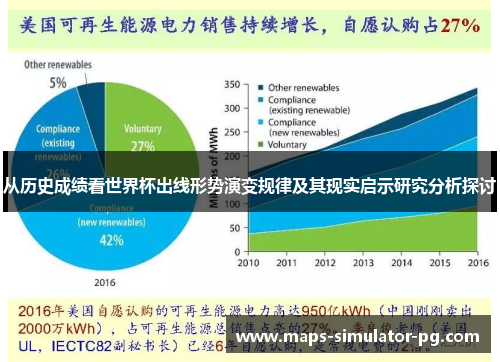 从历史成绩看世界杯出线形势演变规律及其现实启示研究分析探讨