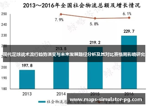 现代足球战术流行趋势演变与未来发展路径分析及其对比赛格局影响研究