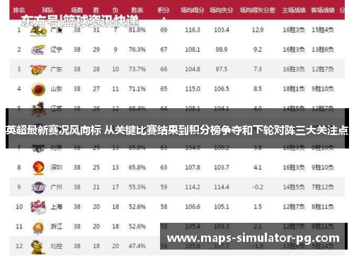 英超最新赛况风向标 从关键比赛结果到积分榜争夺和下轮对阵三大关注点