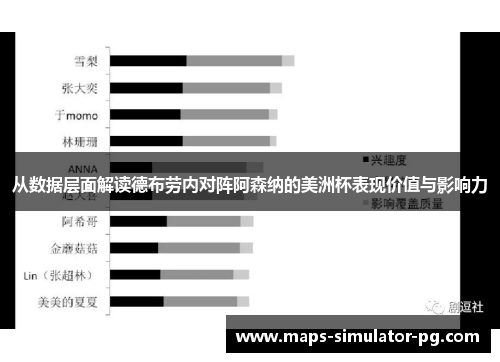 从数据层面解读德布劳内对阵阿森纳的美洲杯表现价值与影响力 从数据层面解读德布劳内对阵阿森纳的美洲杯表现价值与影响力