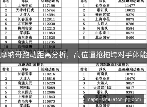 摩纳哥跑动距离分析，高位逼抢拖垮对手体能